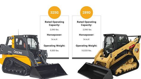 caterpillar vs john deere skid steer|deere vs caterpillar 2021.